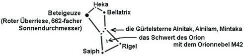 Orionskizze